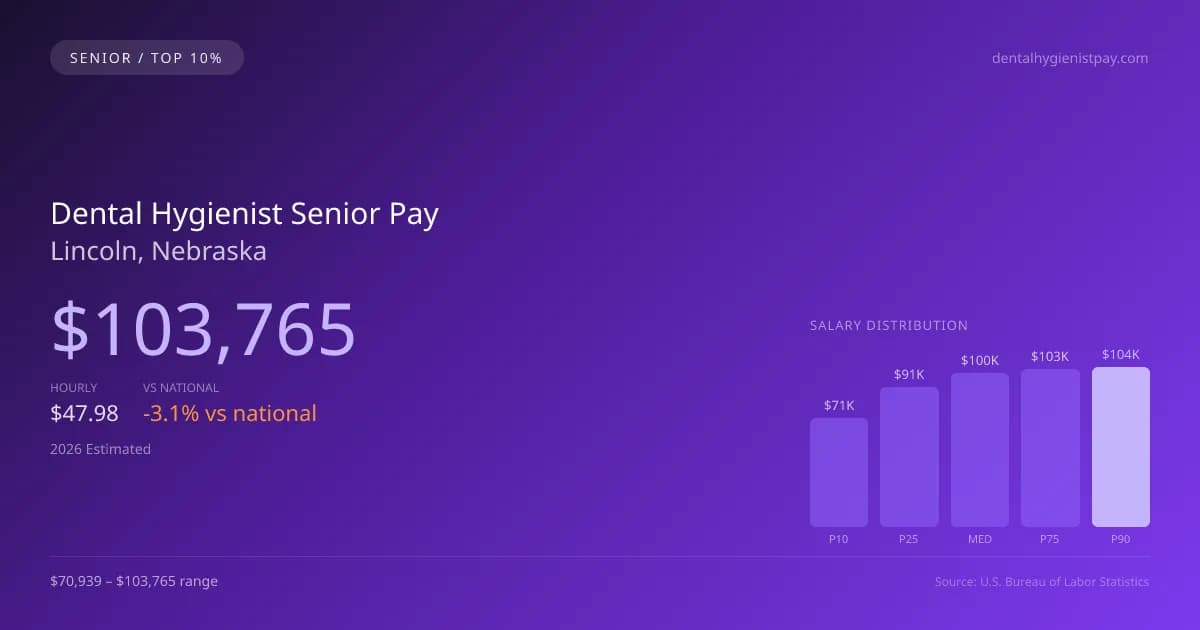 Dental Hygienist Senior Salary in Lincoln, NE — 2026 est., based on 2025 BLS